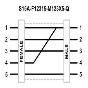 S15A-F12315-M123X5-Q