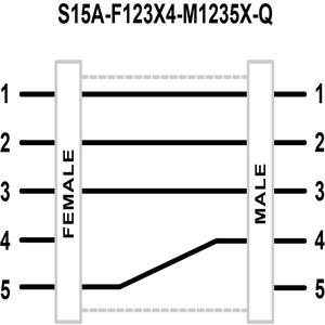 S15A-F123X4-M1235X-Q