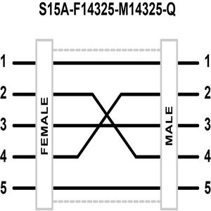 S15A-F14325-M14325-Q
