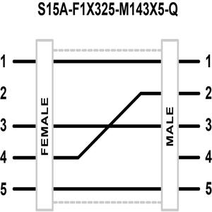 Bannerengineering S15A-F1X325-M143X5-Q