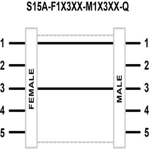 Bannerengineering S15A-F1X3XX-M1X3XX-Q