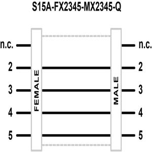 S15A-FX2345-MX2345-Q